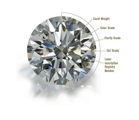 Diamond Buyer