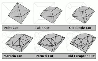 Diamond_cut_history