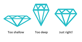 Sell My Cut Diamond
